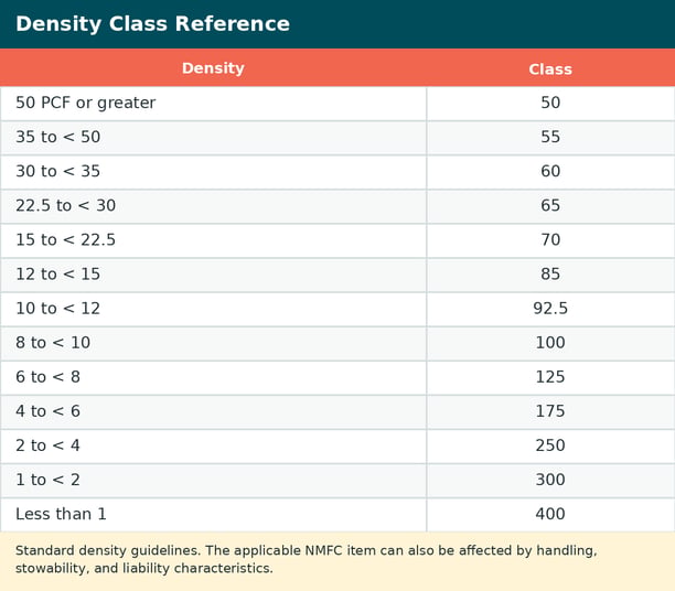 01_density_class_reference