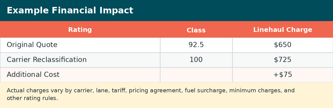 05_reclassification_example
