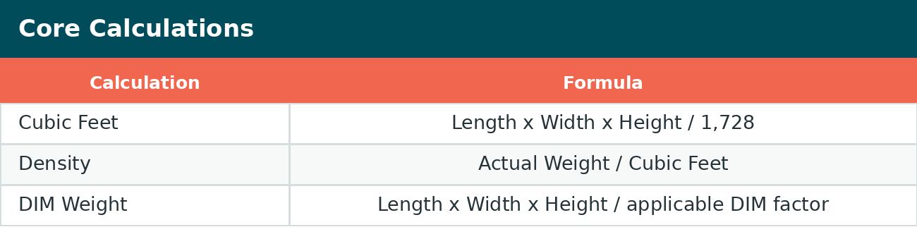 06_core_calculations