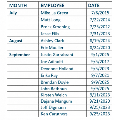 Anniversaries Q3-1 Anniversaries Q3-1