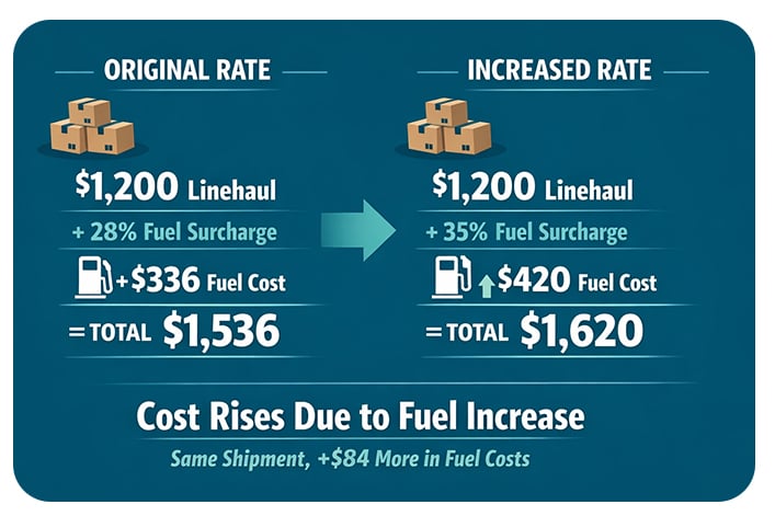 Fuel-Chart